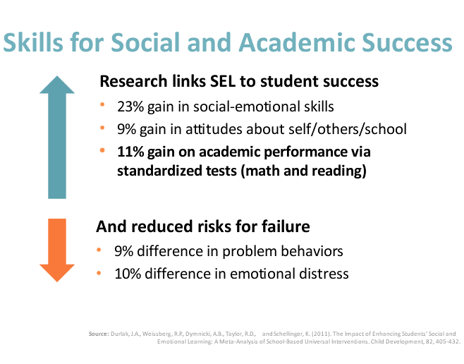 Skills for Social Academic Success
