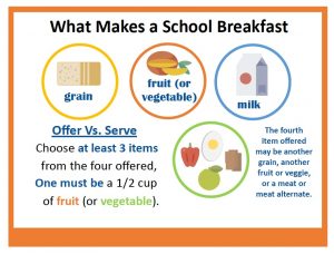 bfast screen