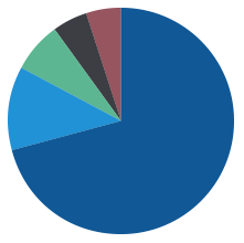 chart2