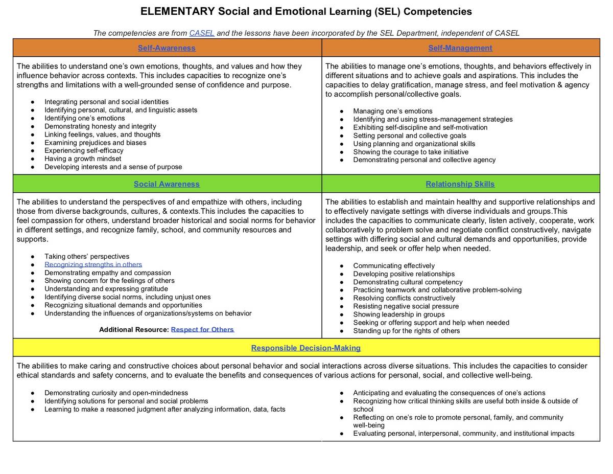 Elementary SEL Competencies, Skills and Lessons