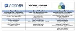CCSD59 PaCE Framework graph.