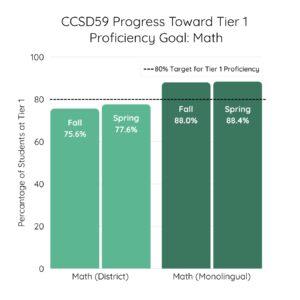 CCSD59 Goal 1 Graphics Math