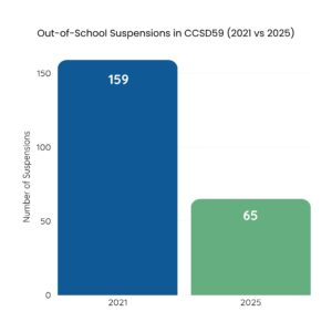 Suspensions
